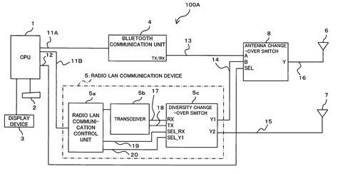 Information Processing Apparatus With Antenna Switching Function