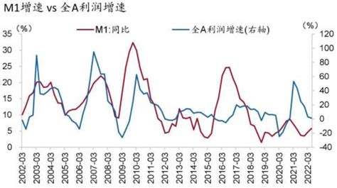 招银研究：a股大势研判框架，基于三大关键因子