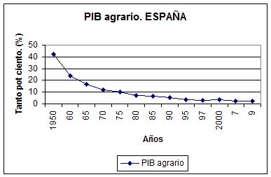 Conectandoeduca Febrero