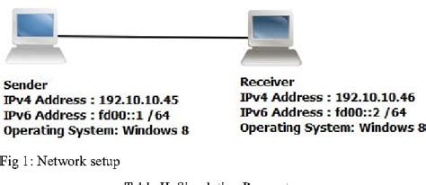 Figure 2 From Performance Of Jumbo Sized Data On Jumbo Frame And