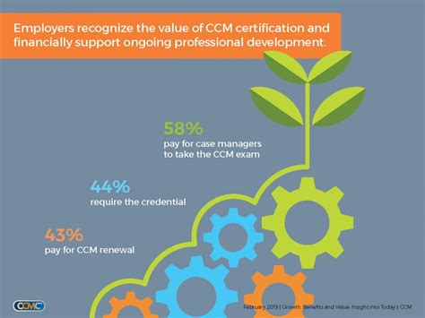 Get Certified | Commission for Case Manager Certification (CCMC)