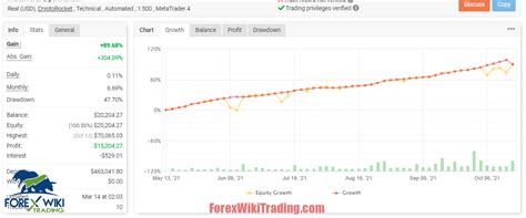 Multi Chart Sync Mcs Forex Wiki Trading