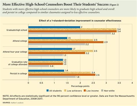 Students are concerned about the average licensed professional counselor salary 9