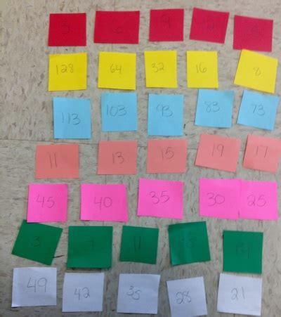 Number Patterns & Relationships - Math Application