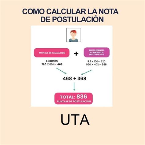 Calculadora De Nota De Postulaci N Uta S Y Puntajes De Postulaci N