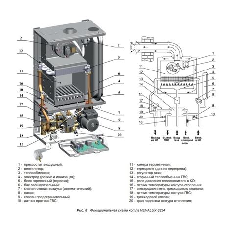 Котел Neva Lux: характеристики, виды, установка, советы по ремонту