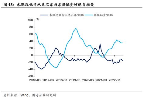 2023年社融展望 21经济网