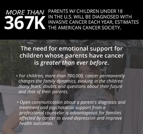 Fuck Cancer ContactsForLess