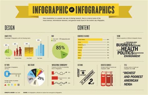 Infografis Tips Tipe Dan Template Terbaiknya Idcloudhost