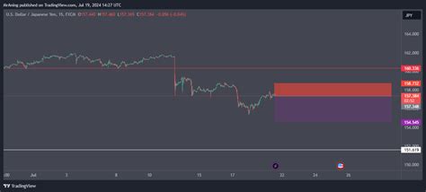 Fx Usdjpy Chart Image By Mraning — Tradingview