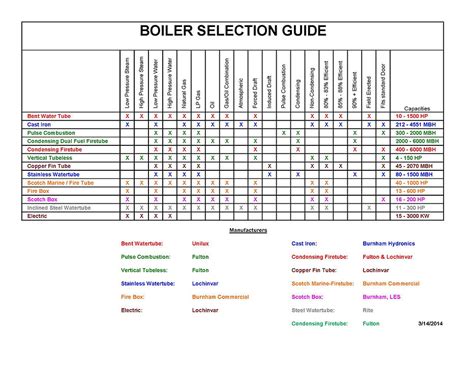 Boiler Selection Guide Behrmann Company