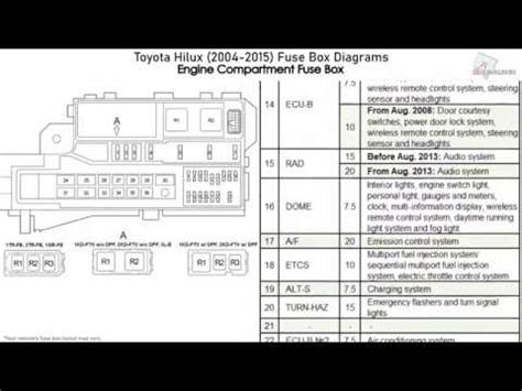 Toyota Hilux 2021 Fuse Box Diagram Hilux Reverse Light Fuse