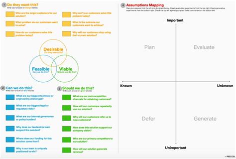 Assumption Mapping Assumptions Strategic Planning Template Map