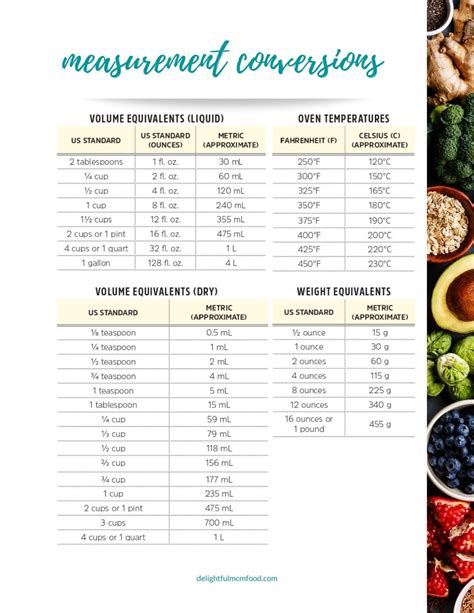 Conversion Chart Quarts To Liters Liters Conversion Convert