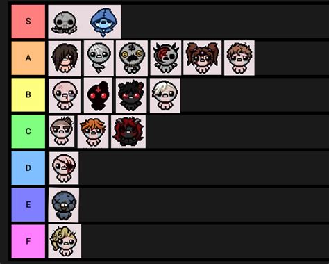 Here's my tier list of all tainted characters, feel free to tell me why ...