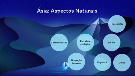 Aspectos Naturais Da Asia - Aspectos naturais da Ásia by Eric Lazaro on Prezi