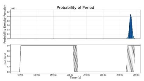 Specifying A Pll Part Jitter Basics