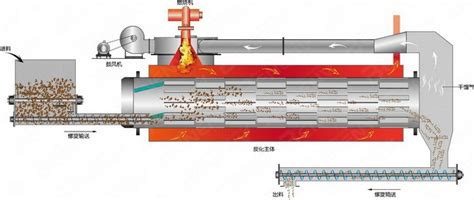 生物质炭化炉 河南郑州泰达回转煅烧窑炉设备有限公司