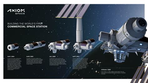 Nasa Axiom Space Nanoracks And Other Space Stations