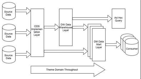 Dataworks Data Modeling A Package Of Data Model Management Solutions