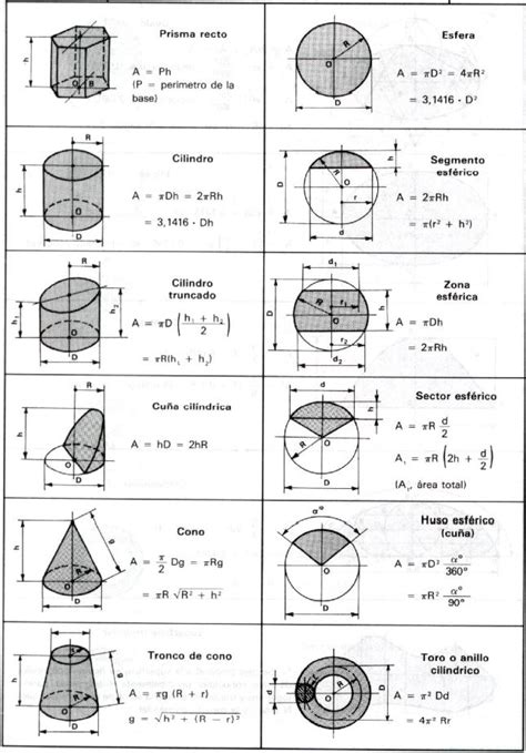 cálmese Rebotar congelador perimetro de todas las figuras geometricas