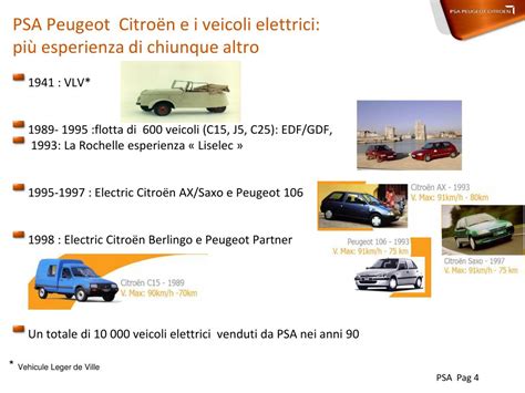 Ppt Psa Peugeot Citro N The Electric Vehicle Siemens Powerpoint