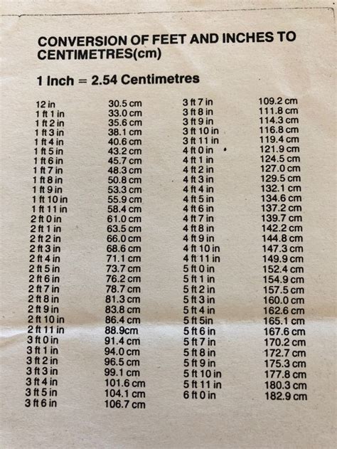 Feet & Inches to Centimeters Conversion Chart