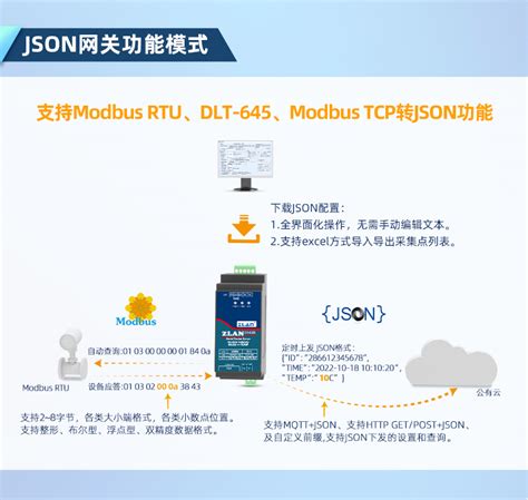 导轨串口服务器ZLAN5143D的图文方式的功能介绍