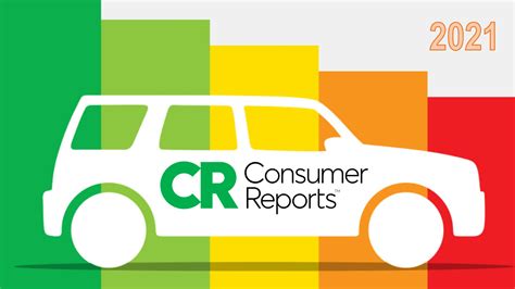 Consumer Reports 2021 Automotive Report Card Vehicle Nanny