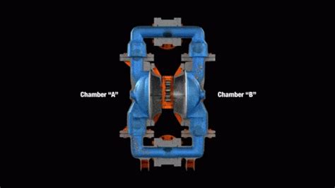 Wilden How Air Operated Double Diaphram Pumps Work Animated