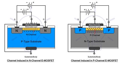 Types Of Transistors Bjt Fet Jfet Mosfet Igbt Special Transistors