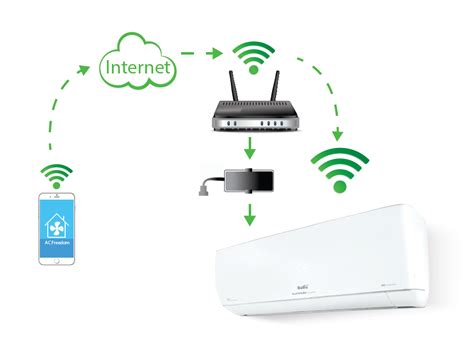 Ballu подключение wi fi модуля » Posetke