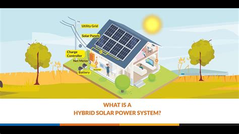 Hybrid Solar Setup Diagram How Does A Hybrid Inverter Work