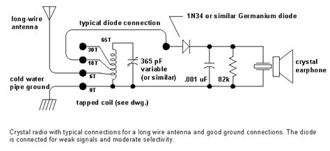 Basic Crystal Radio Schematic Ive Thought Since I Am An Electronics