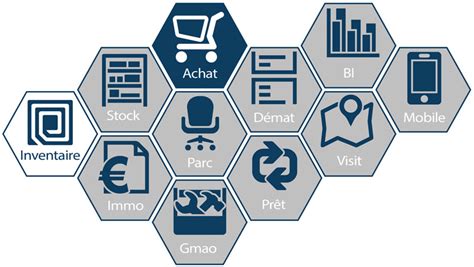 Logiciel De Gestion Des Achats Approvisionnement Et Frais G N Raux