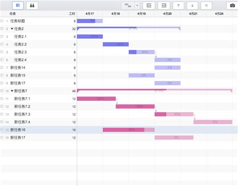 选择好用的线上甘特图制作工具 哔哩哔哩