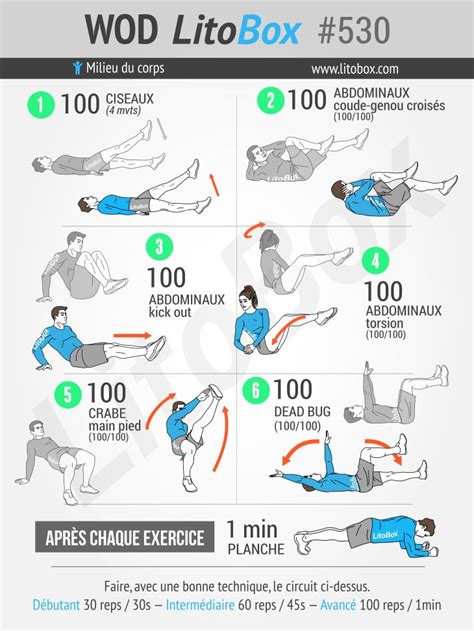 The Workout Guide For Beginners To Do An Abshaulie Exercise With No