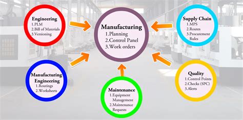 Odoo Manufacturing Module Features Process Tutorial Globalteckz