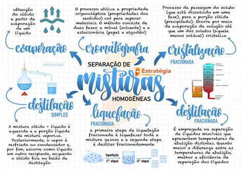 O Que é Misturas Homogeneas - 6