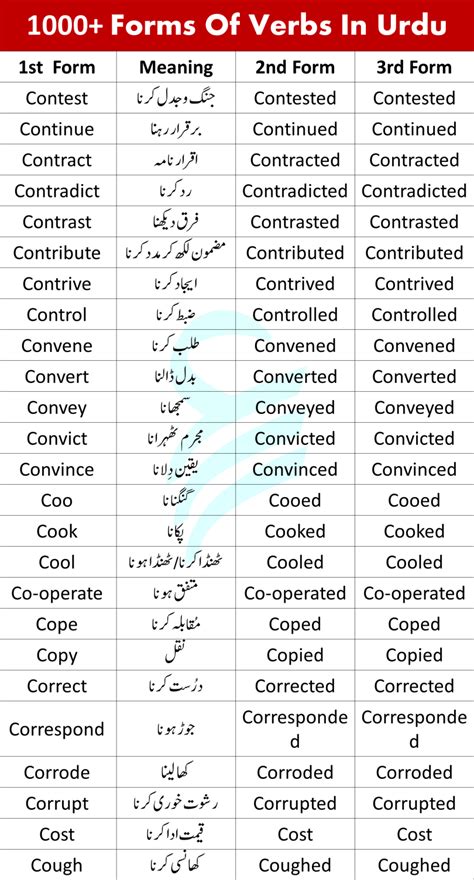 1000 A To Z Forms Of Verbs In English With Urdu Meanings English