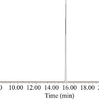 Representative GC MS Chromatograms Of Extracts Of Headspace Volatiles