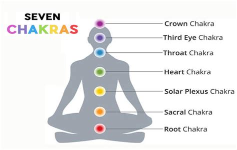 7 Yoga Poses To Open Your Seven Chakras