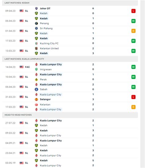 Nh N Nh Soi K O Kedah Vs Kuala Lumpur H Ng Y Tinh Th N