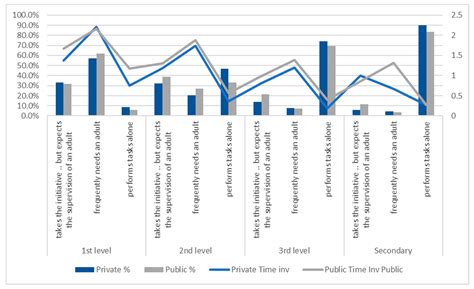 Parental Involvement during Pandemic Times: Challenges and Opportunities