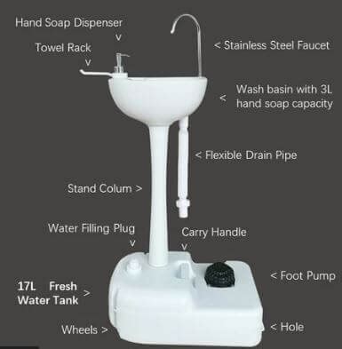 Portable Sinks With Hot Water Best Sink Units For Outdoors