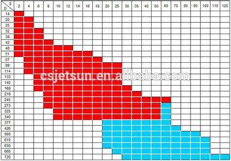 3/4" Sch 80/xs Pipe Smls Ansi B36.10 Pe Hot Dipped Galv. Cs Astm A106 ...