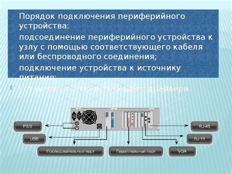 Отчет по практике по предмету ПМ 03.01 Техническое обслуживание и ...