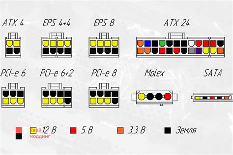 Распиновка 8 pin molex: Питание видеокарты 8 pin — схема распиновки ...