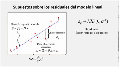 Regresi N Lineal Simple Y Multiple Pdf Regresi N Lineal An Lisis De