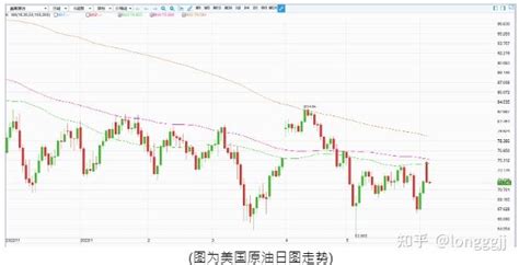 金隆环球：美元冲高回落，黄金强势上行 知乎